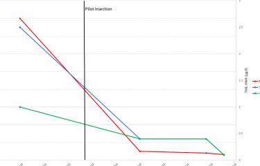 thumb Graph2